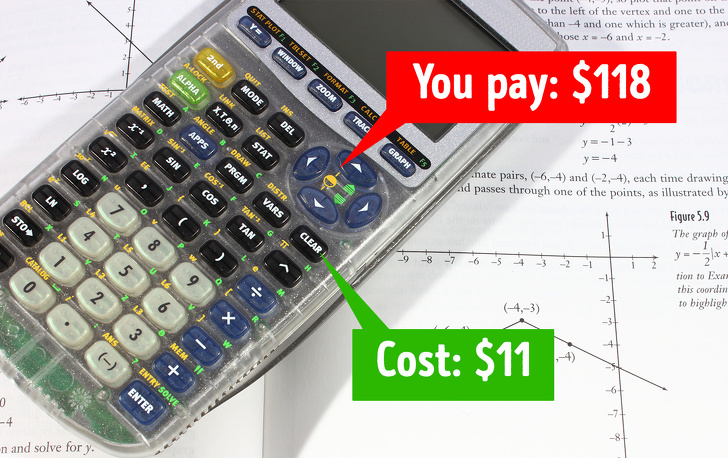 How Much You Pay for 11 Popular Products and What Their Real Cost Is