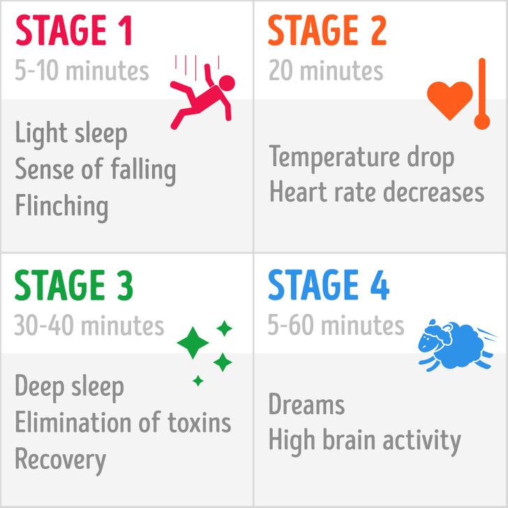 Proven Pieces of Advice to Help You Get Sufficient Sleep in Less Time