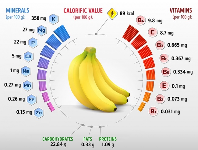 This Will Happen to Your Body if You Eat 2 Bananas a Day